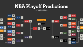 雷霆遭遇赛季报销！主教练无语，卫冕冠军阵容如何应对？