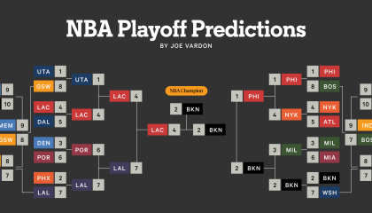 雷霆遭遇赛季报销！主教练无语，卫冕冠军阵容如何应对？